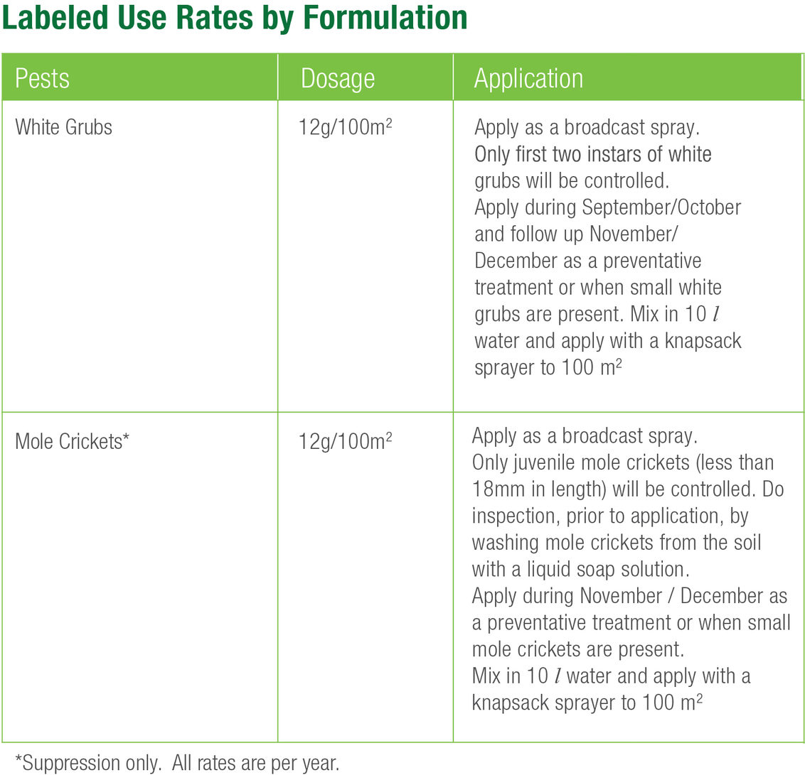 Labelled use rates by formulation